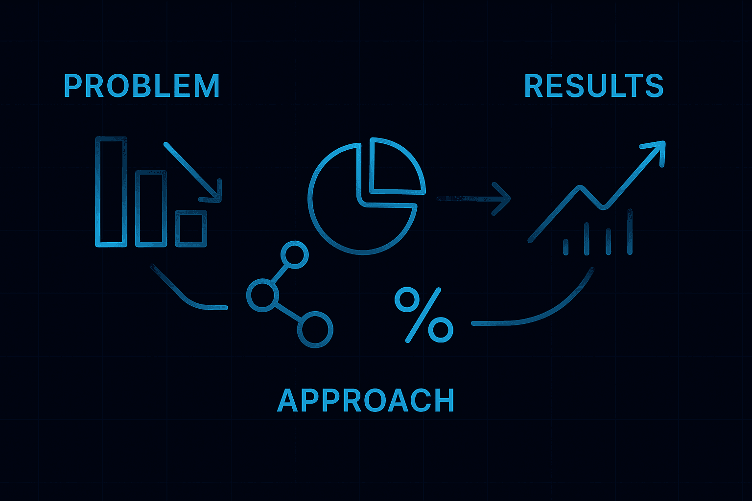Boosting Marketing ROI