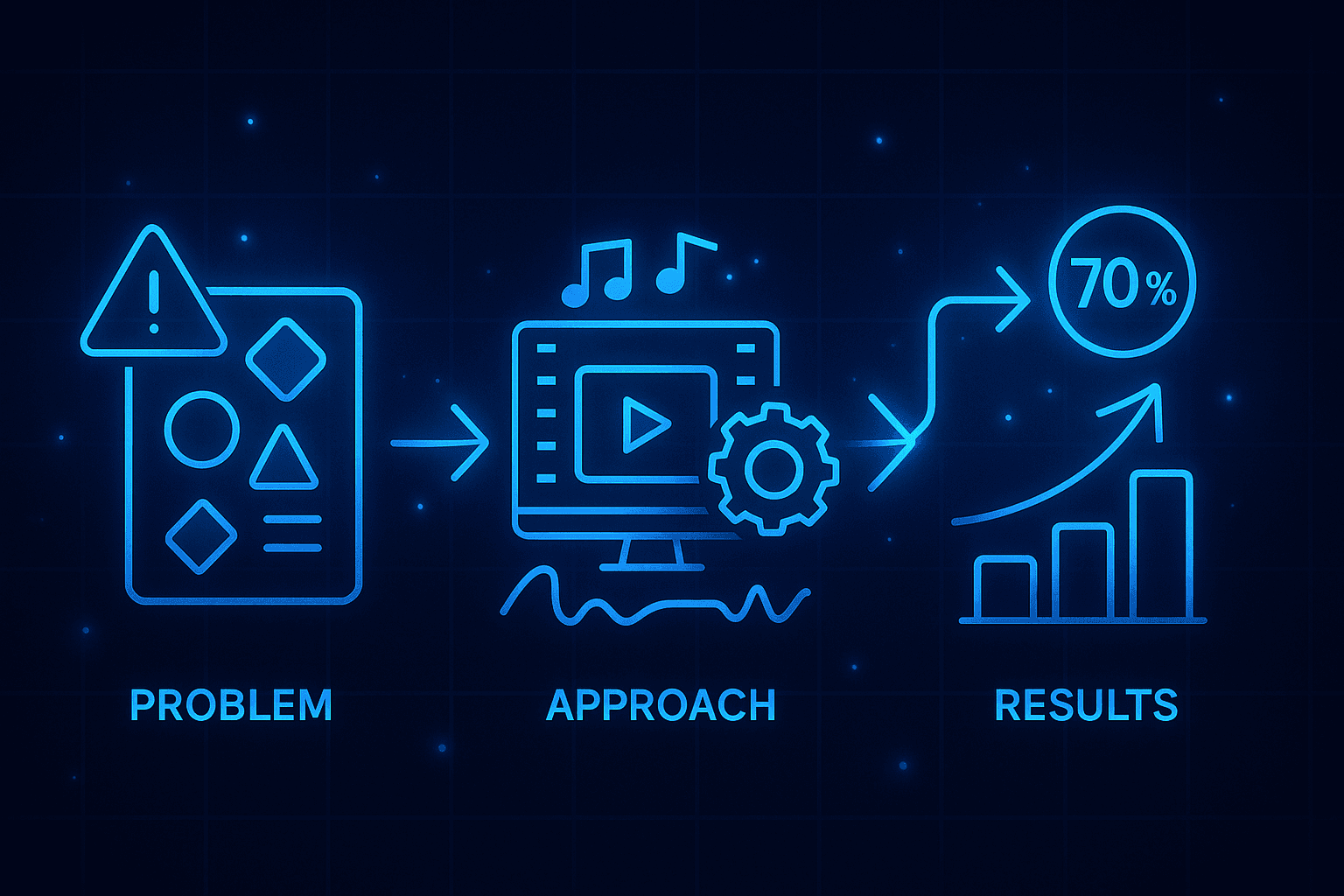 Video Marketing Enhancement